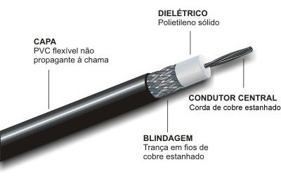CABO COAXIAL S/CONECTOR EM METRO 5,50M/7MT AP18595